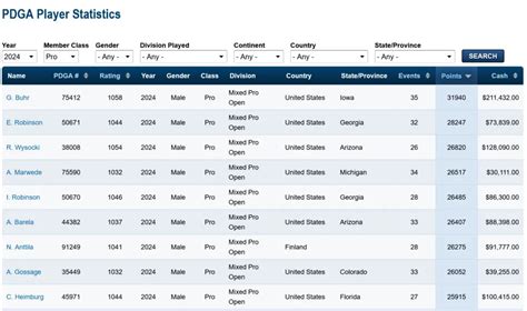 How Disc Golf Ratings Work - Discount Disc Golf