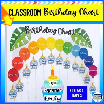 Image result for Visual Map Layout