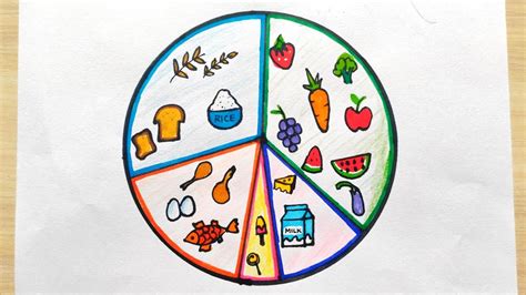 Balanced Diet Project 的图像结果