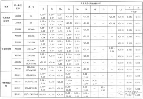 钢管理论重量表大全及规格型号的统一