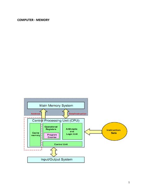 Ram and Rom Calculations | PDF | Random Access Memory | Computer Data Storage