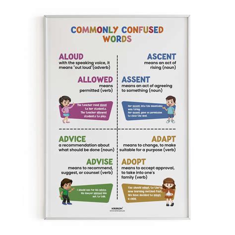 Commonly confused words -7, Homophone Poster, Educational English Post ...