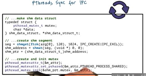 Image result for Interprocess Communication