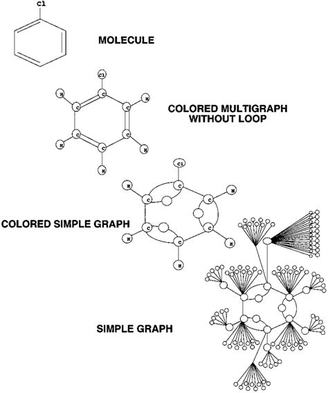 Image result for Molecular Dynamics Graphs