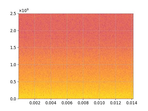 2D Spectrogram 的图像结果