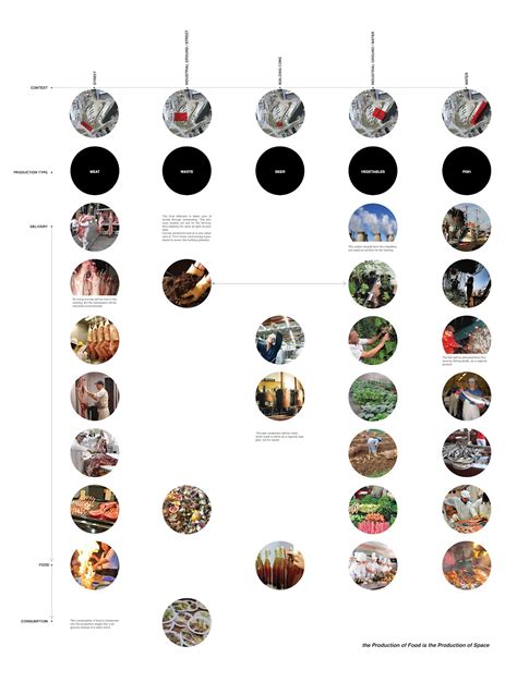 Basic Knowledge of Food Production 的图像结果