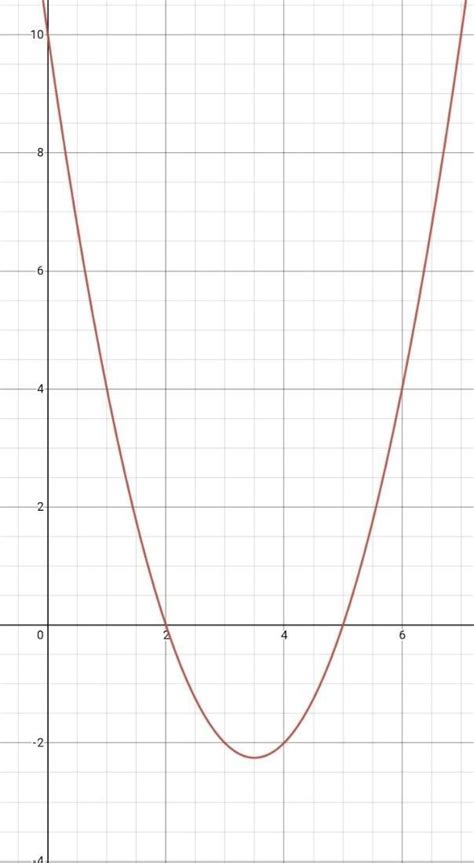 To verify graphically that x =2 and x = 5 are the two real zeroes of ...