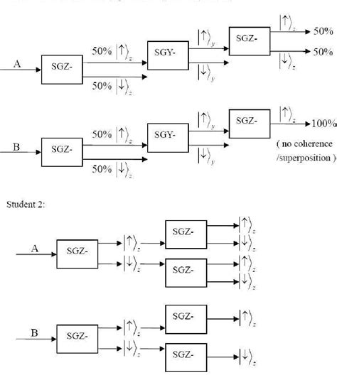 Image result for Oracle Grid Engine