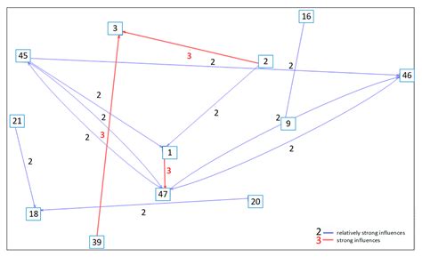 Multi-Criteria Studies and Assessment Supporting the Selection of ...