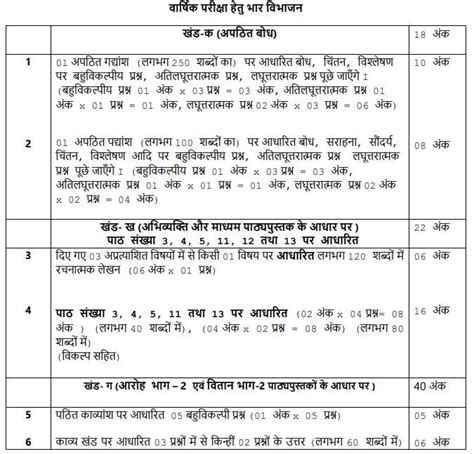 CBSE Class 12 Hindi Core Syllabus 2025-26 PDF Download; Check Marking ...