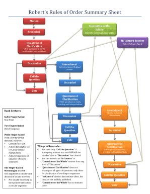 Fillable Online Roberts Rules of Order Summary Sheet Fax Email Print ...