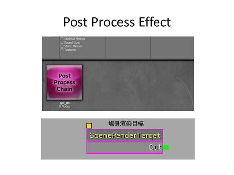 Image result for Screen Post-Process Effects
