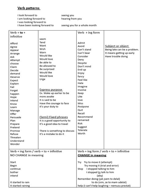 Basic Verb Pattern 的图像结果