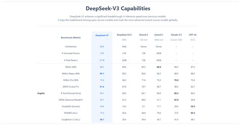 Running Distilled DeepSeek R1 models locally on Copilot+ PCs, powered by Windows Copilot Runtime - W