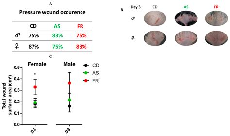 Maternal Intake of Either Fructose or the Artificial Sweetener ...