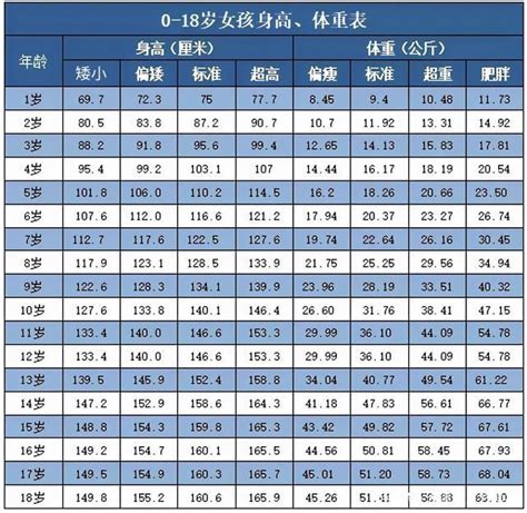 最新！中国1~18岁身高体重对照表！你家娃在哪一档？建议收藏！