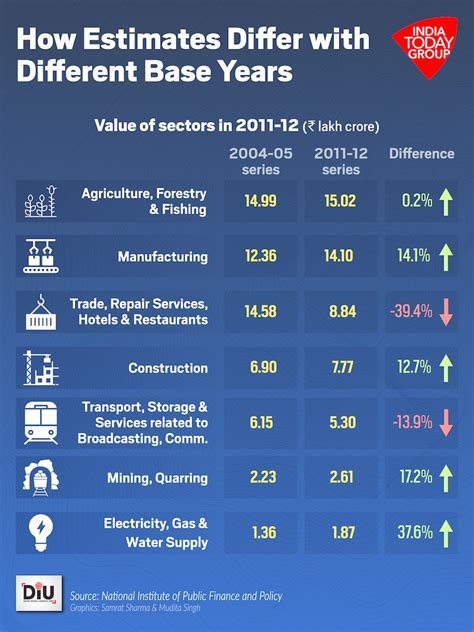 Bihar’s census data reveals dire need for updated data at state ...