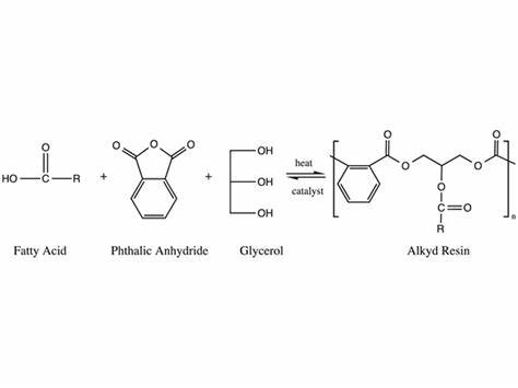 Alkyd Resins, Part Two | PCI Magazine