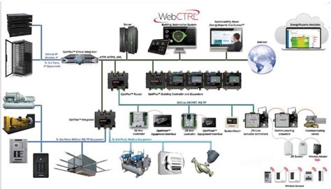 Building Management Control System 的图像结果