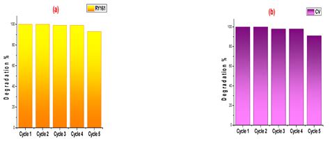 Green Development of Titanium Dioxide Using Astragalus boeticus for the ...