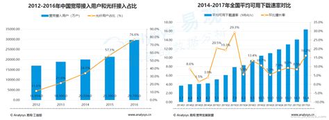 2019年中国TV市场前三季度总结：品牌集中度提升，尺寸结构优化，经营战略待转型 - 行家说