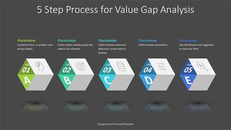 Value Gap Analysis Model 的图像结果