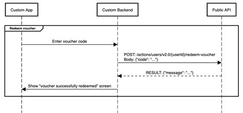 How to Redeem a Code 的图像结果