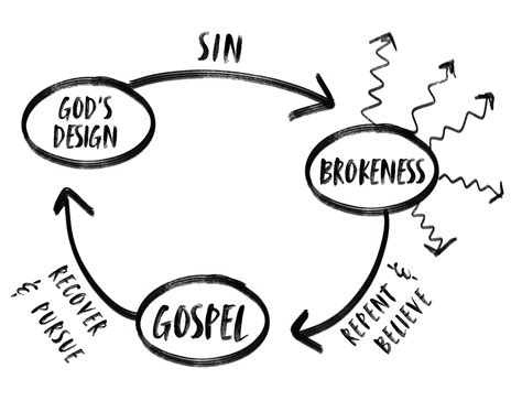 Approaches to Sharing the Gospel