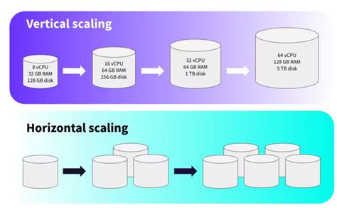 Rezultat imagine pentru Cap Theorem NoSQL
