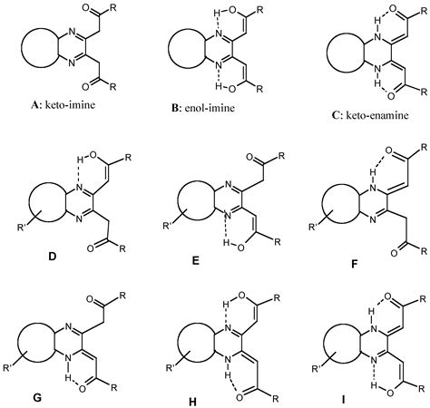 2,3-Bifunctionalized Quinoxalines: Synthesis, DNA Interactions and ...