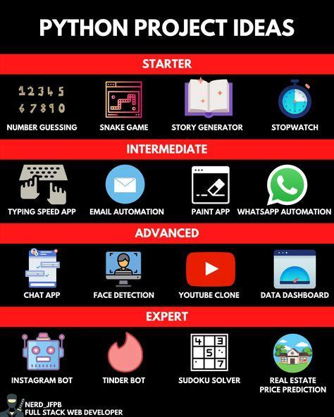 Free Python Projects 的图像结果