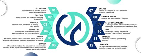 Image result for Basic Trading Lessons