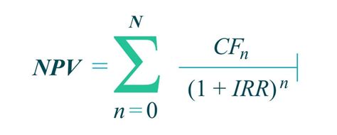 IRR Explained 的图像结果
