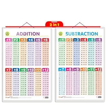 Buy 2 IN 1 ADDITION AND SUBTRACTION Educational chart with Big font and ...