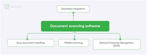 Image result for Document Scanning Management Software
