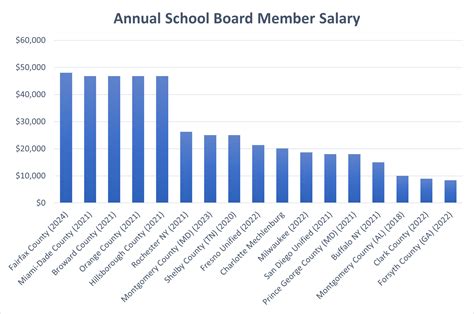 Confused About Chicago’s Elected School Board Transition? Part 3 - Stand for Children Illinois