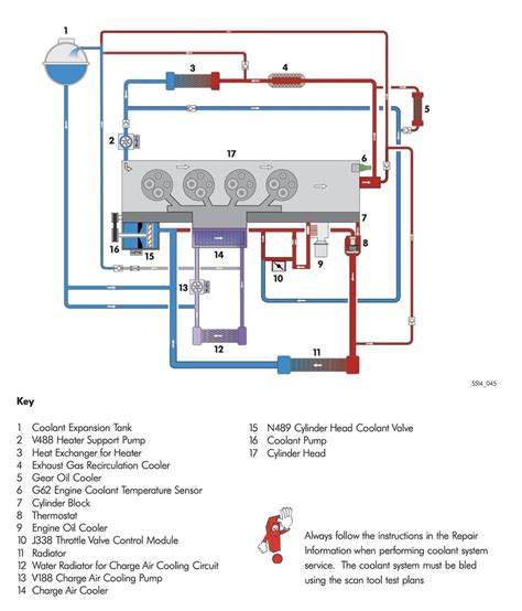 Image result for TDI Coolant Fan Control Module