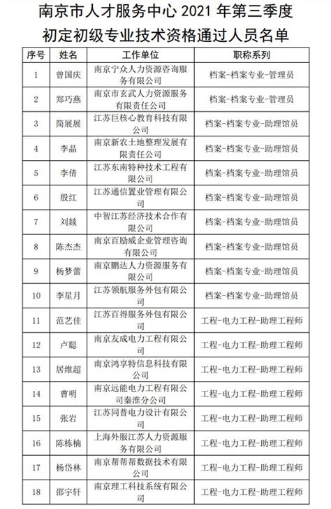 南京初定初级职称通过名单（最新）- 南京本地宝