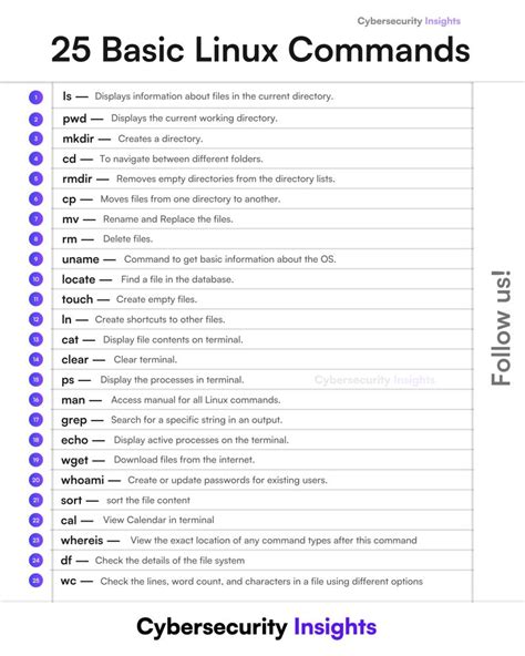 Image result for Linux Commands List