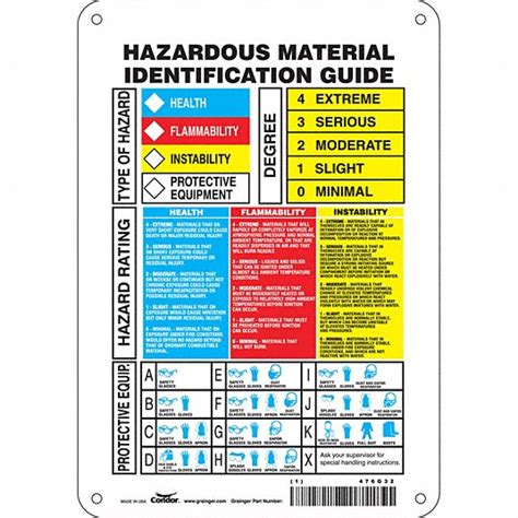 CONDOR, 10 in Ht, 7 in Wd, NFPA Label - 476G32|476G32 - Grainger