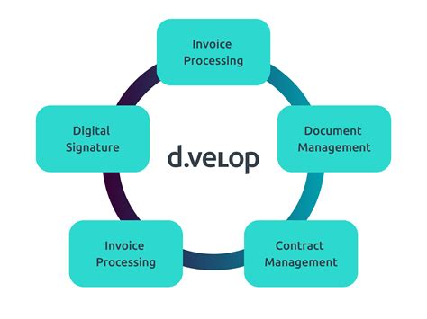 Image result for ECM Document Management Software