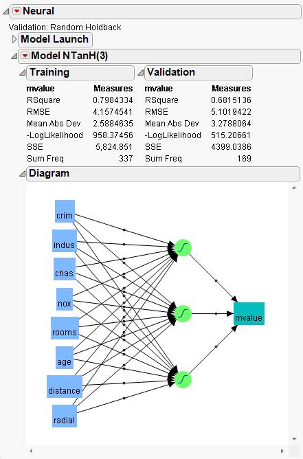 JMP Nearest Neighbor Analysis 的图像结果