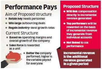 Infosys plans new incentive structure for sales superstars | TJinsite