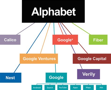 Alphabet Inc