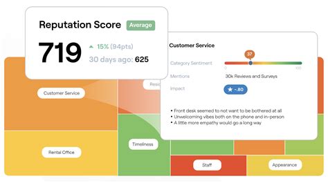 Online Reputation Management 的图像结果
