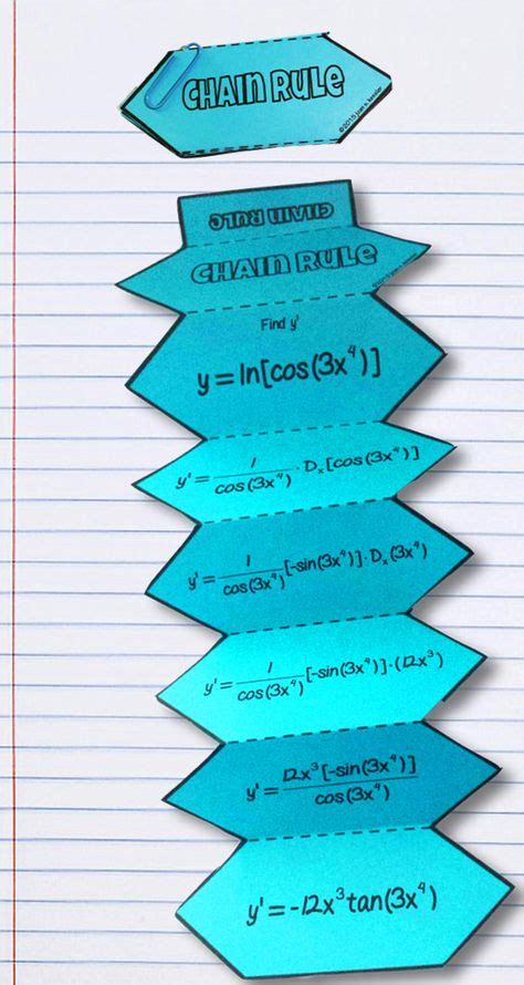 Chain Rule Examples Simple 的图像结果