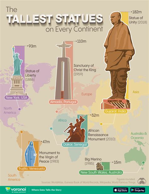 Mapped: Every Continent’s Tallest Statue - Visual Capitalist