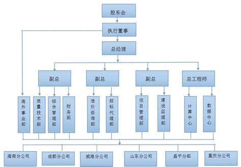 组织结构-北京佳益工程有限公司