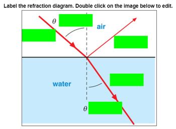 Image result for Refraction Tutorial