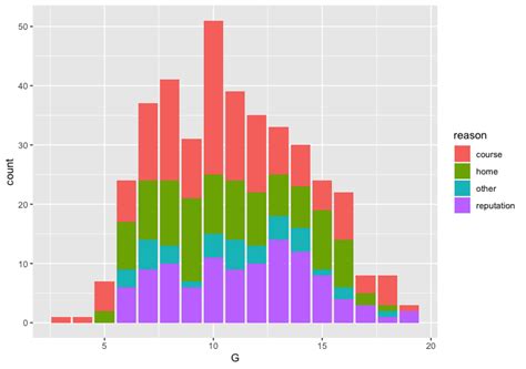 Image result for Data Analysis Projects GitHub
